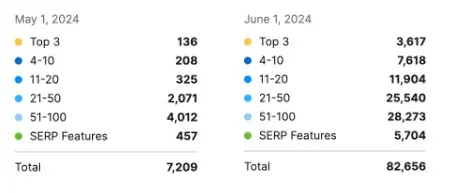 freelance seo uzmanı