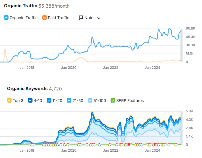 Modakaşmir Grafik