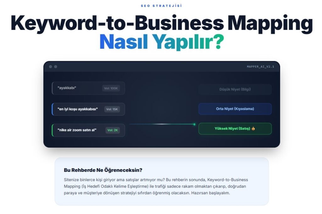 Keyword to Business Mapping