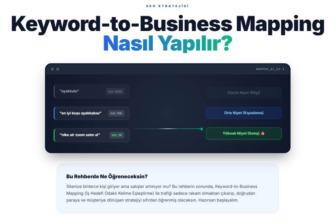 Keyword to Business Mapping
